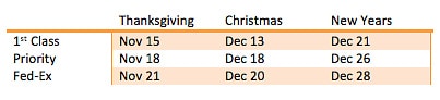 Holiday shipping deadlines