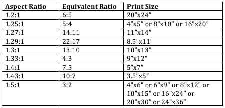 Aspect ratio to prints table