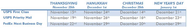 Holiday shipping deadlines