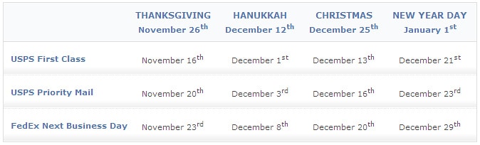 mpix holida cut-off dates
