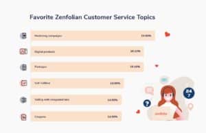 Zenfolio customer support topics