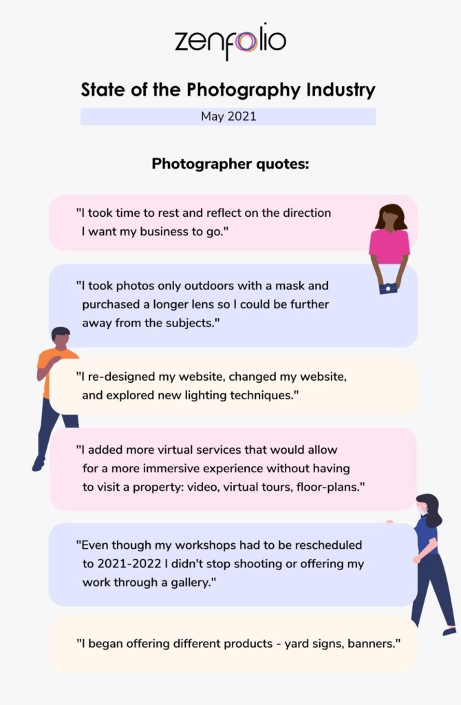 state of the photography industry 2021 quotes