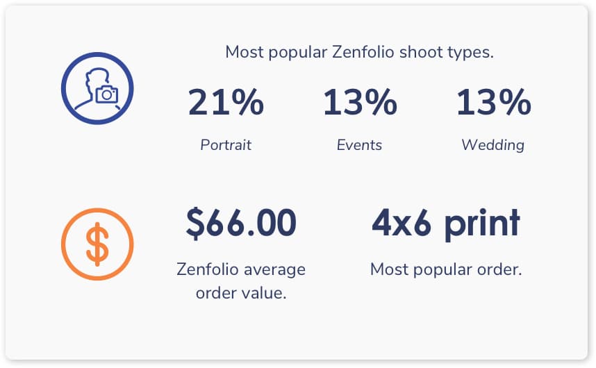 2021 Zenfolio session and order stats