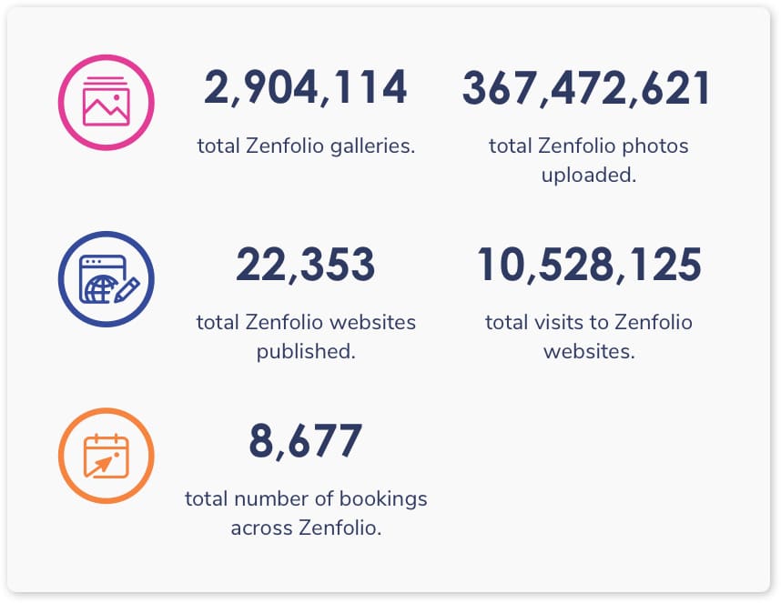 2021 Zenfolio gallery stats