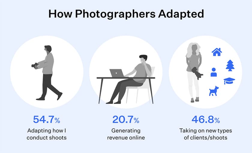 How photographers adapted
