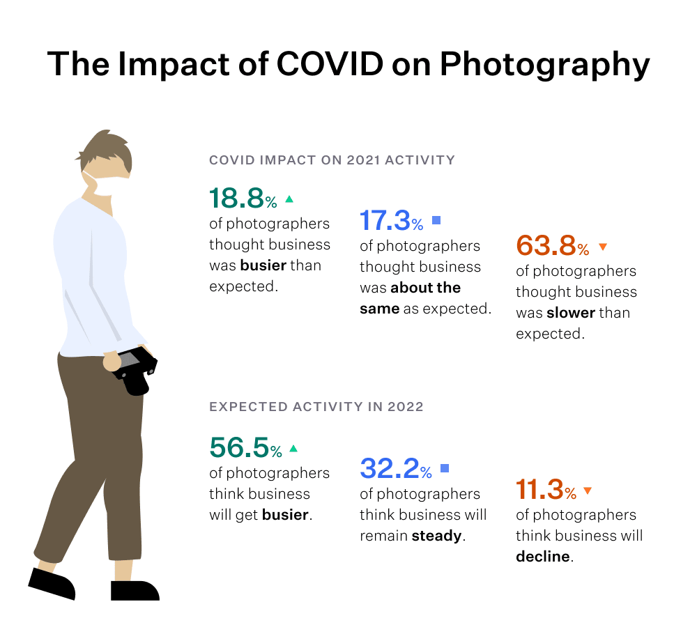 the impact of covid on photography