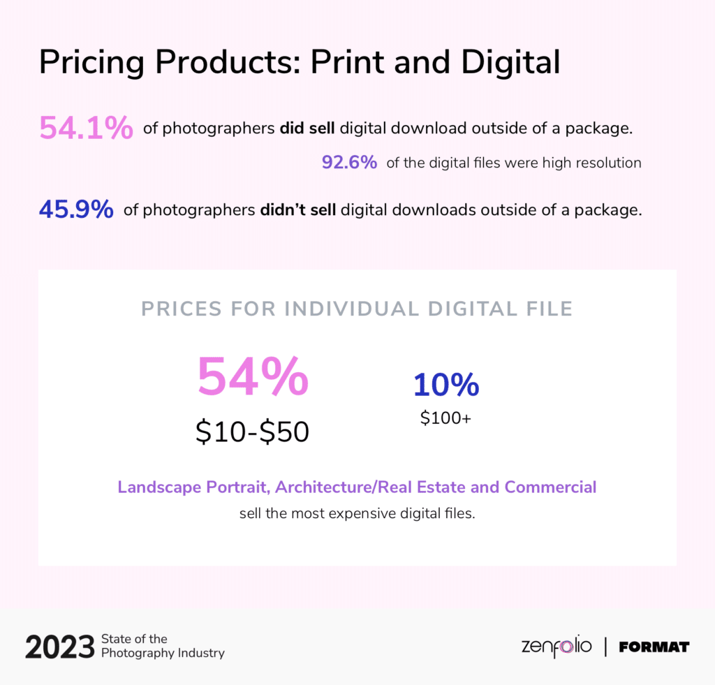 2023 SOPI Digital and Print Prices Branded@2x