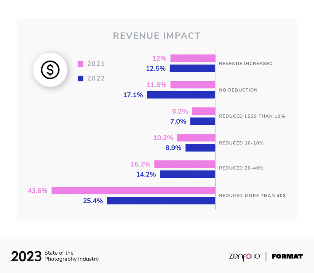 2023 SOPI Revenue Impact Branded@2x