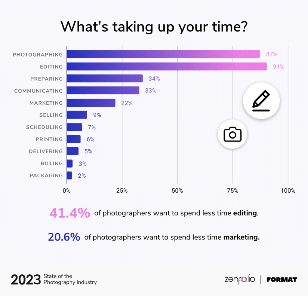 2023 SOPI Tasks Branded@2x