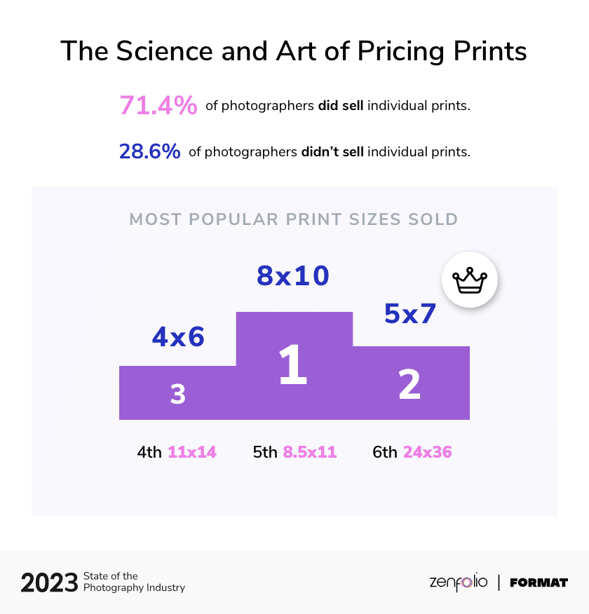 2023 SOPI Pricing Prints Branded